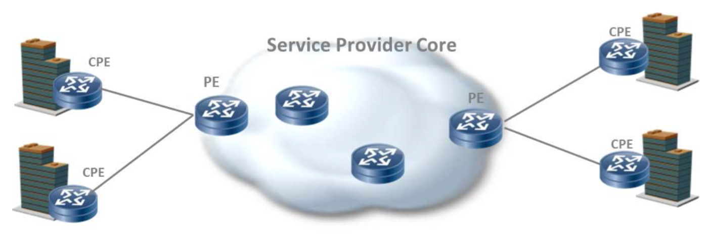 Pre-NFV Service Provider
