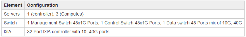 PE hardware requirements